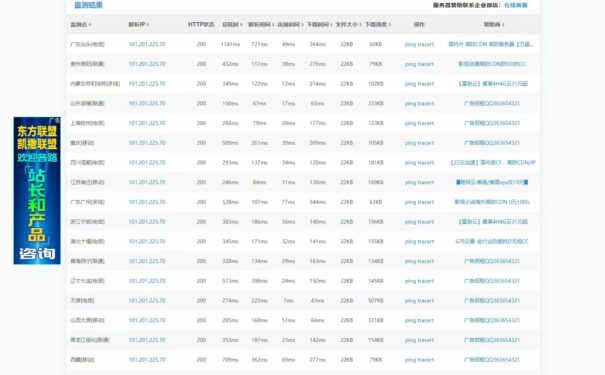 成功签约尤梯塞尔WordPress主题速度优化项目